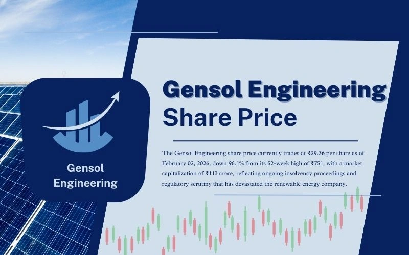 Gensol Engineering Share Price: 2-Year Collapse Reveals Market’s Harsh Reality on Fund Misuse Gensol Engineering Share Price
